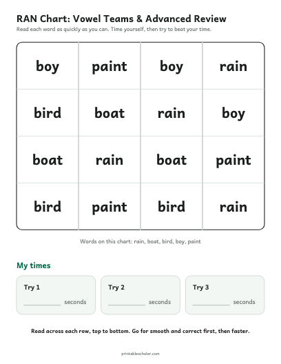 Vowel Teams & Advanced Review ran chart printable preview