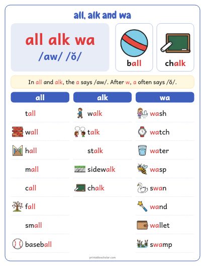 all, alk and wa poster