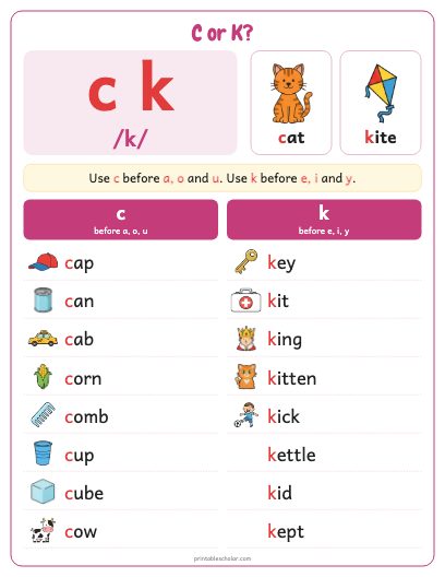 C or K? poster