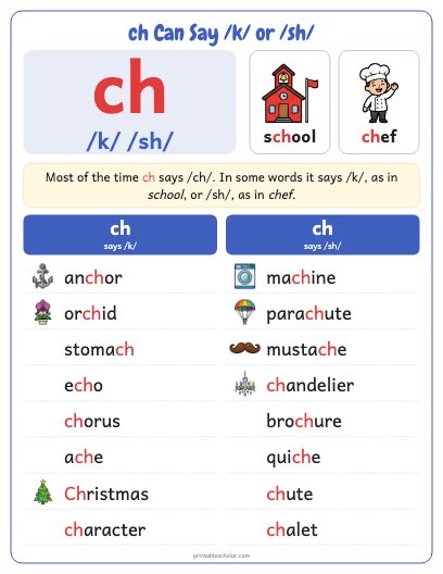ch Can Say /k/ or /sh/ poster