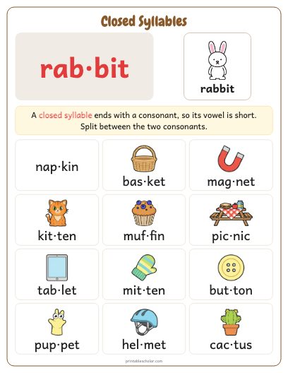 Closed Syllables poster