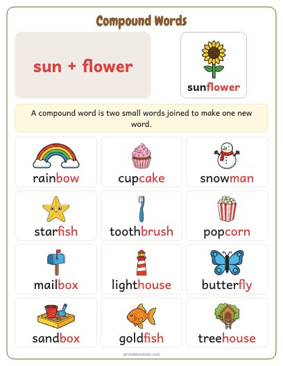 Compound Words poster