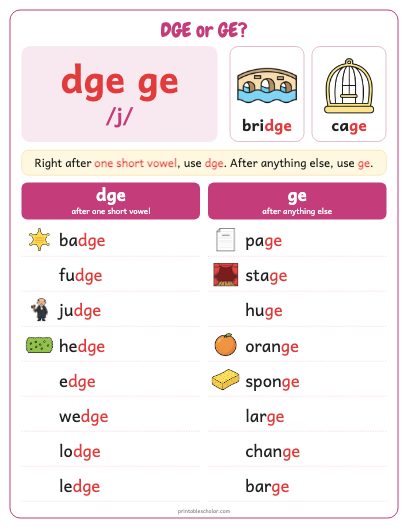 DGE or GE? poster