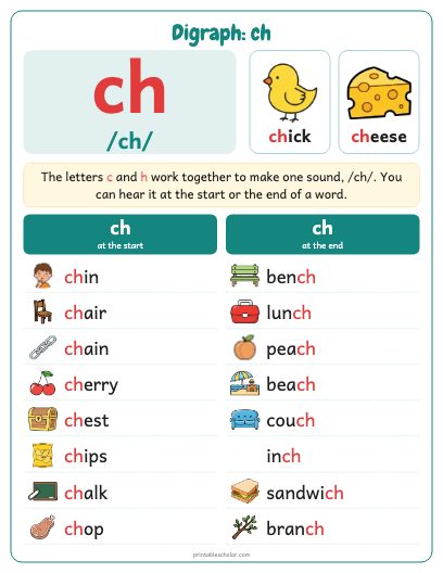 Digraph: ch poster