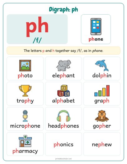 Digraph: ph poster