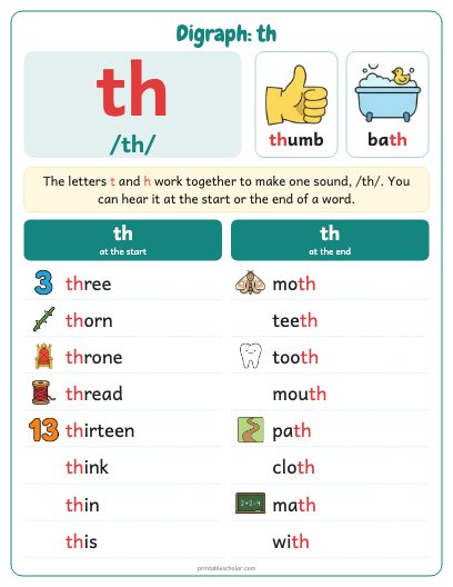 Digraph: th poster