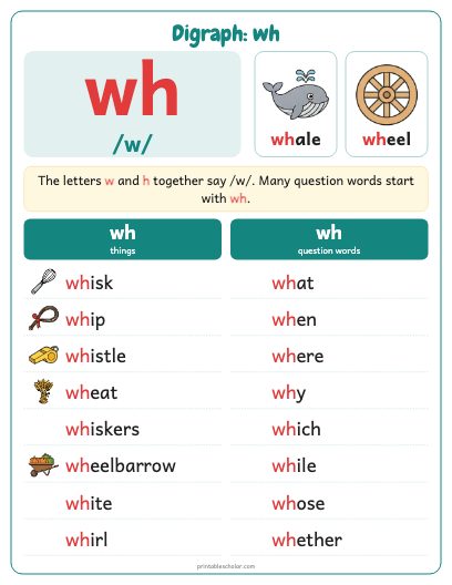 Digraph: wh poster