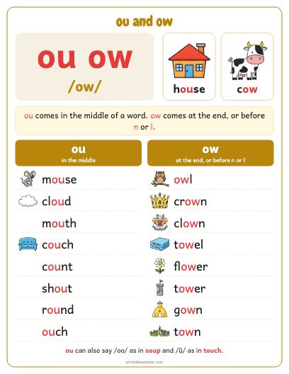 ou and ow poster