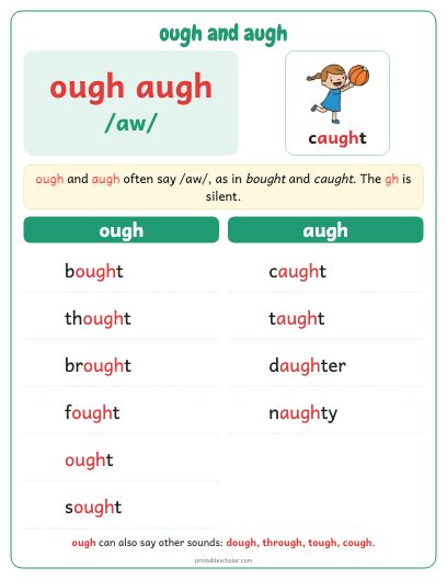 ough and augh poster
