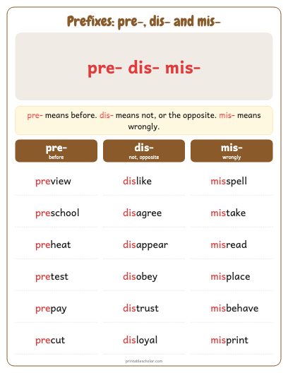 Prefixes: pre-, dis- and mis- poster