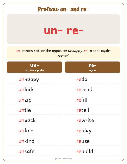 Prefixes: un- and re- poster