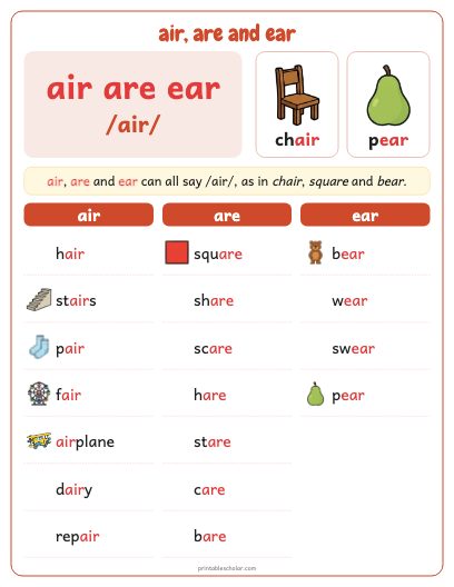 air, are and ear poster