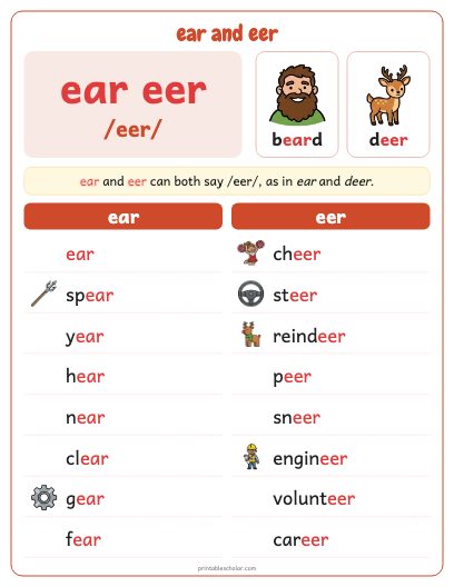 ear and eer poster