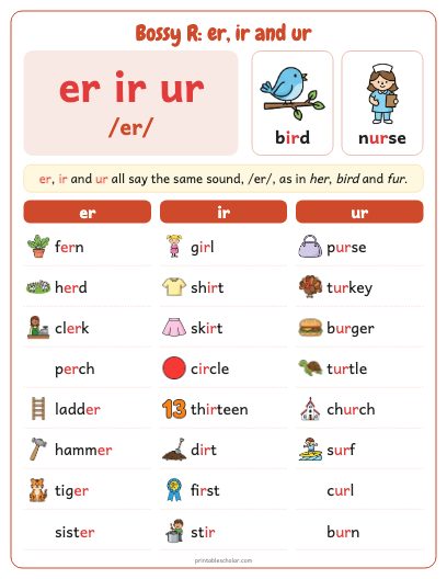 Bossy R: er, ir and ur poster