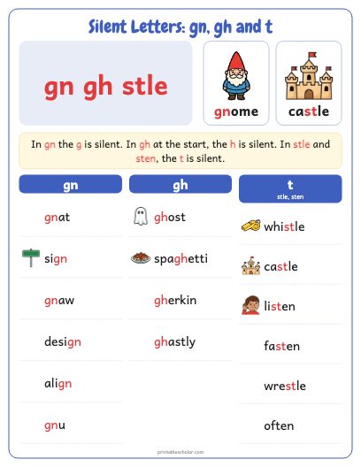 Silent Letters: gn, gh and t poster
