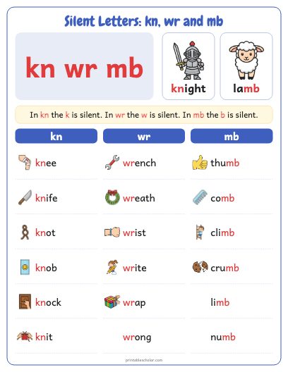 Silent Letters: kn, wr and mb poster