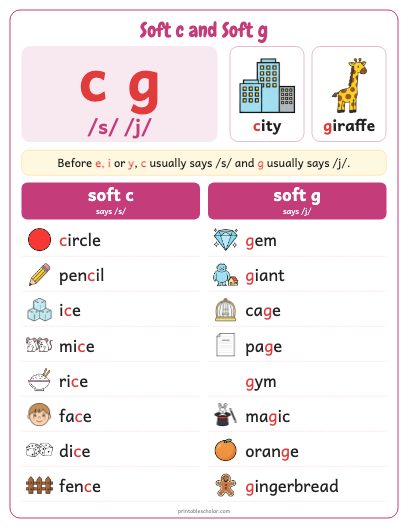Soft c and Soft g poster