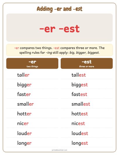 Adding -er and -est poster