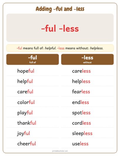 Adding -ful and -less poster