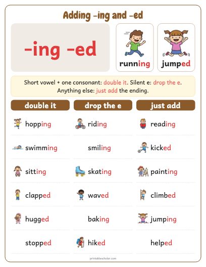 Adding -ing and -ed poster