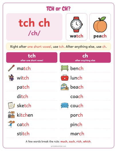 TCH or CH? poster