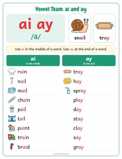 Vowel Team: ai and ay poster