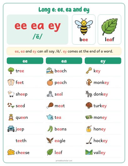 Long e: ee, ea and ey poster