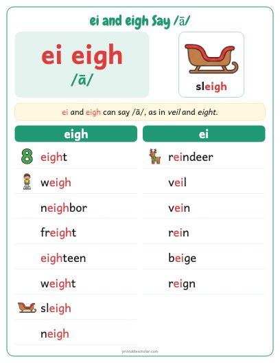 ei and eigh Say /ā/ poster