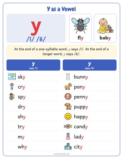 Y as a Vowel poster