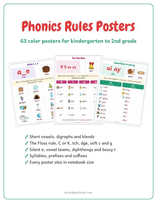 Phonics Rules Posters pack cover