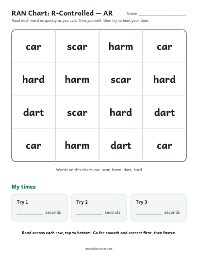 R-Controlled — AR ran chart printable preview