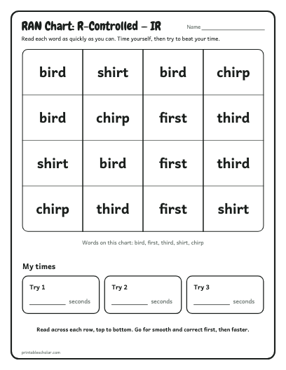 R-Controlled — IR ran chart printable preview