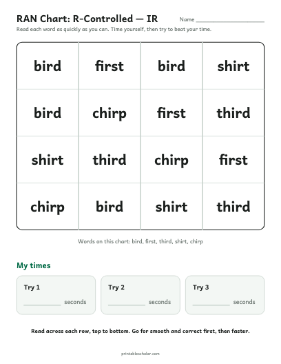 R-Controlled — IR ran chart printable preview