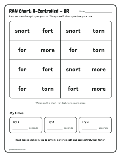 R-Controlled — OR ran chart printable preview