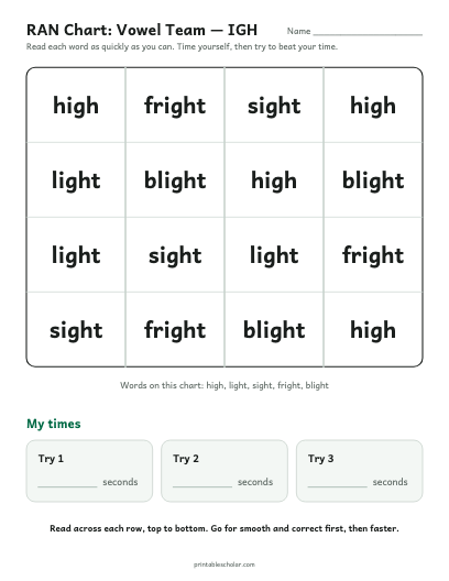 Vowel Team — IGH ran chart printable preview