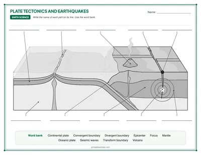 Blank Plate Tectonics and Earthquakes: free printable