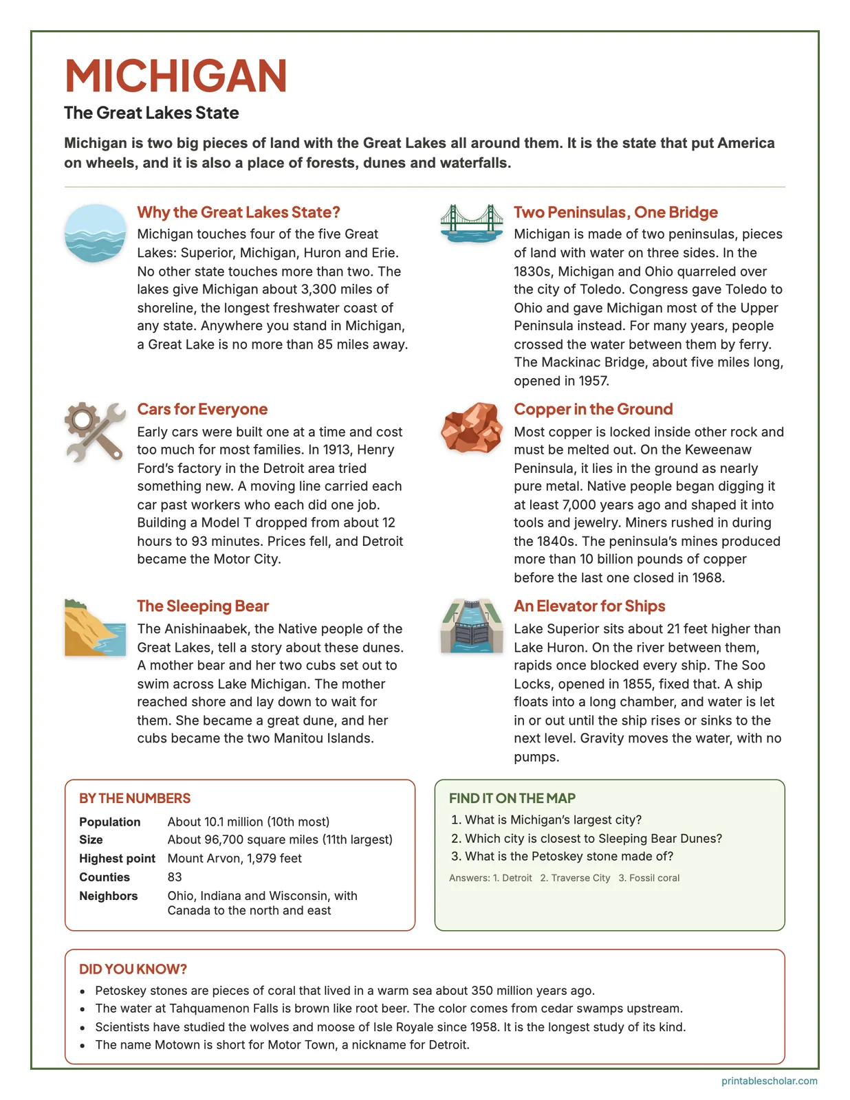 The Michigan page of stories, facts and map questions from The 50 States Map Book