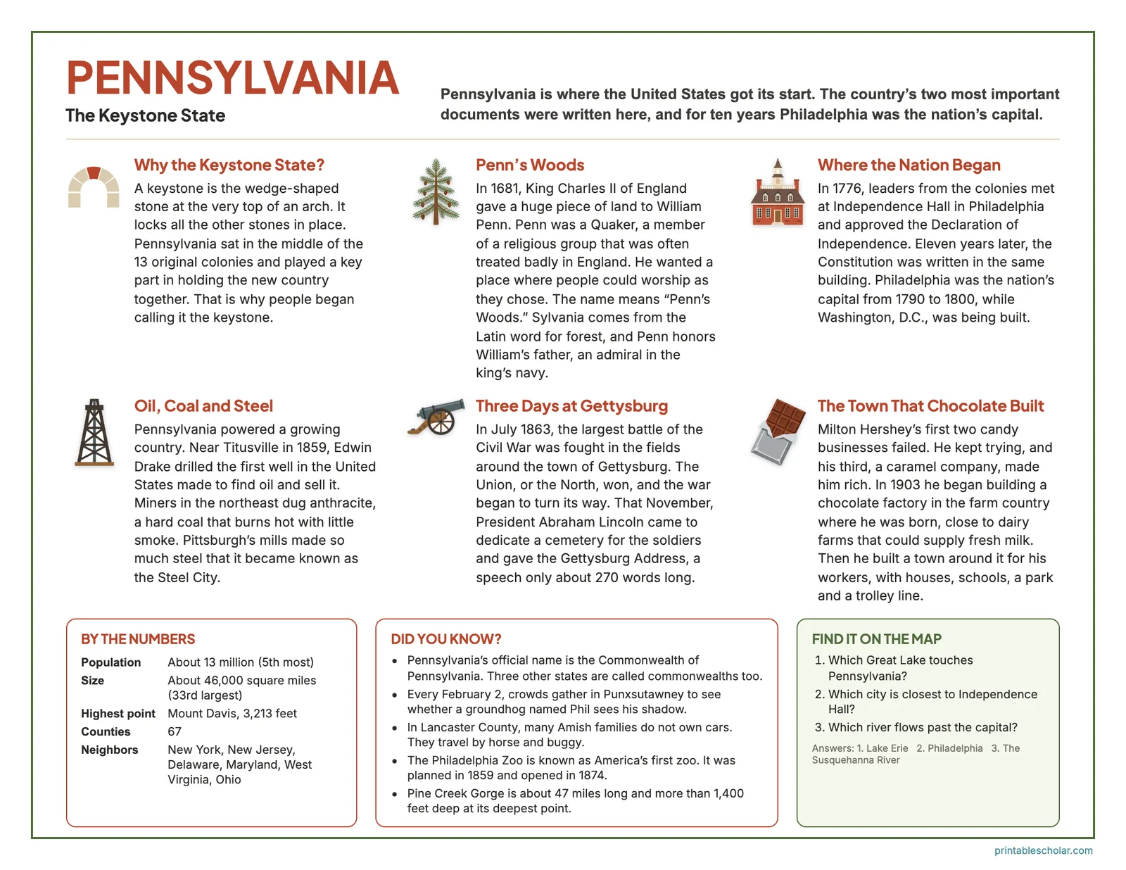 The Pennsylvania page of stories, facts and map questions from The 50 States Map Book