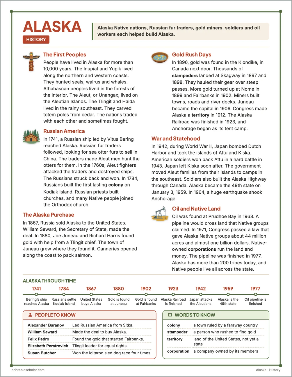 Alaska history reading page for kids with a timeline, people to know and words to know