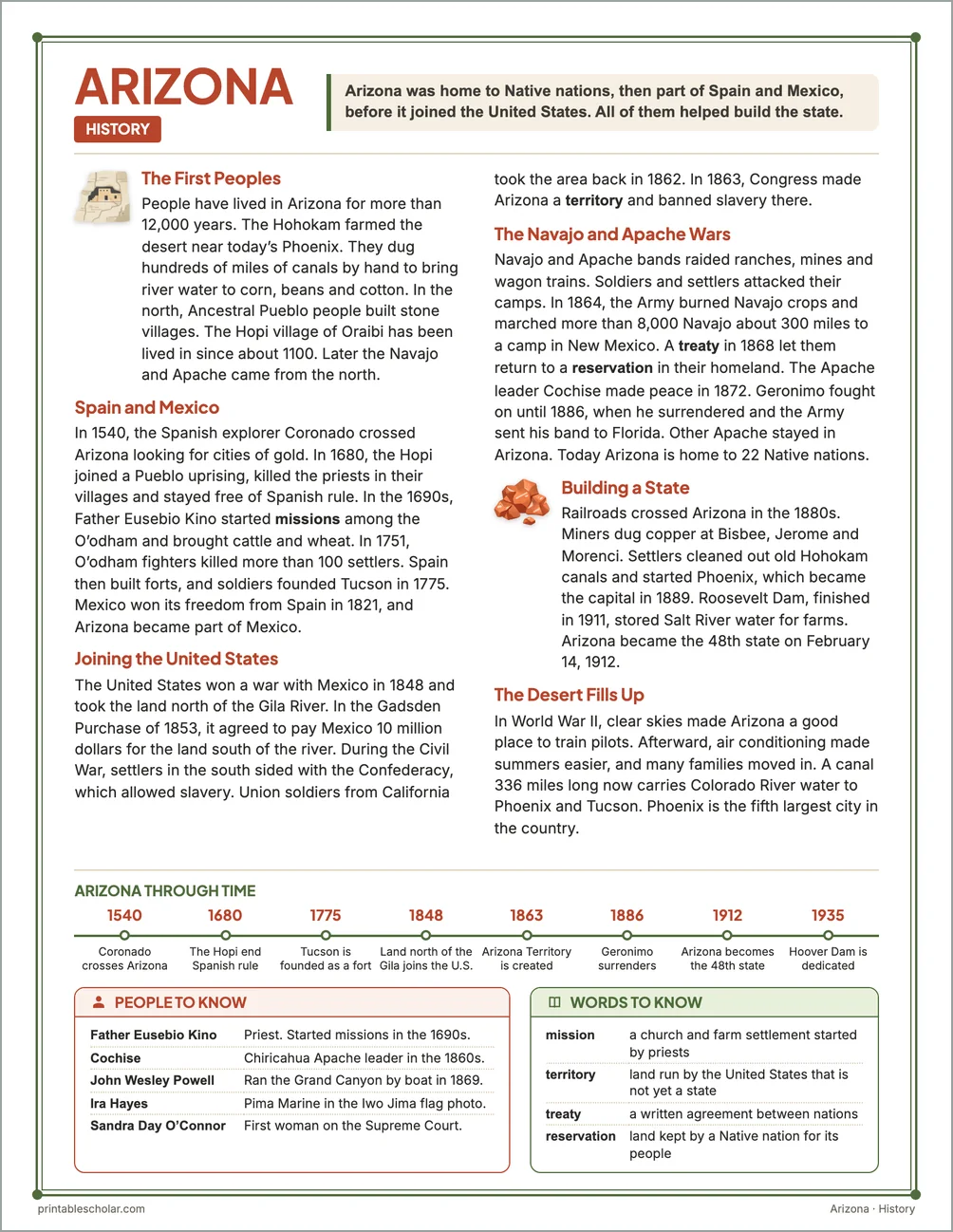 Arizona history reading page for kids with a timeline, people to know and words to know