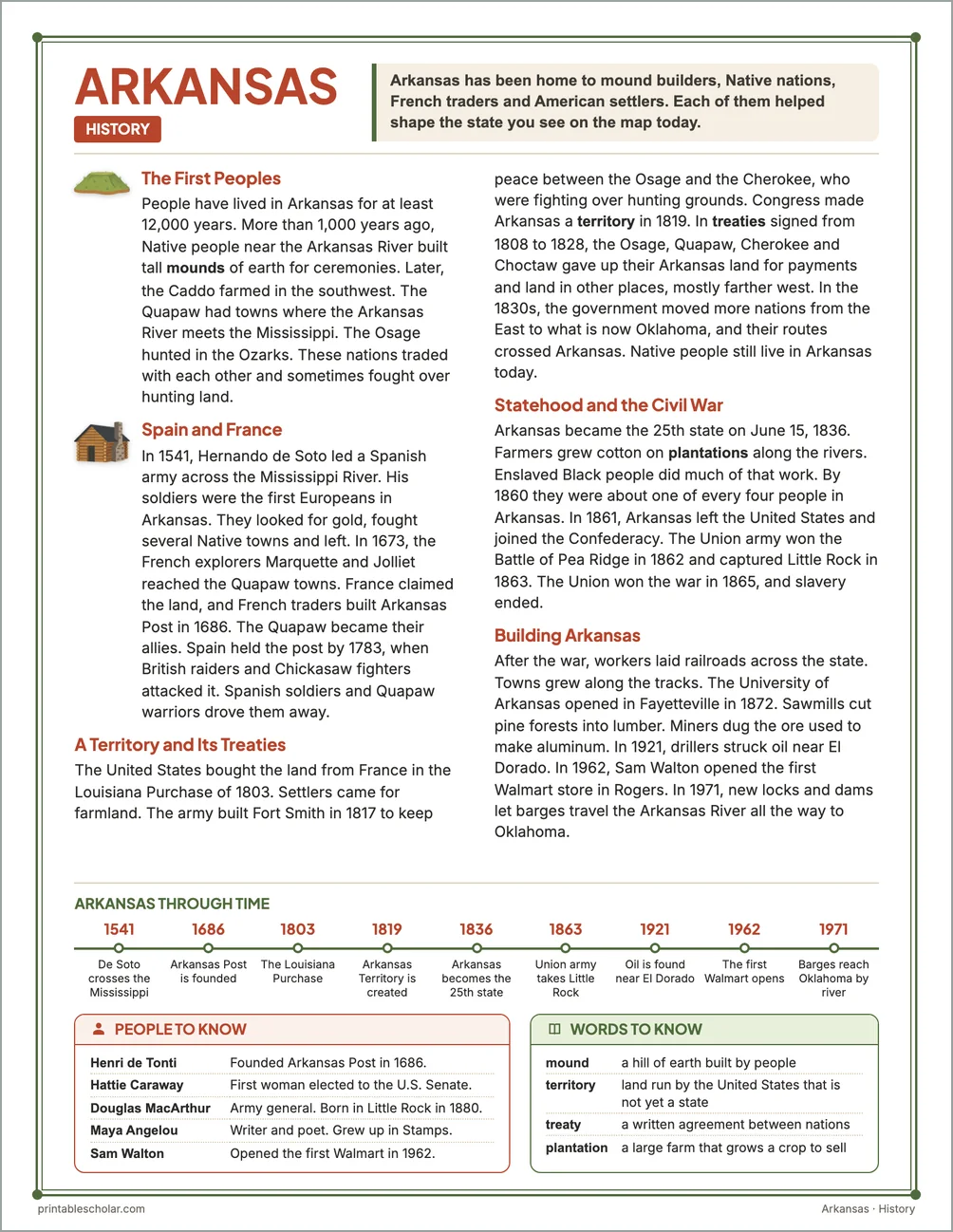 Arkansas history reading page for kids with a timeline, people to know and words to know