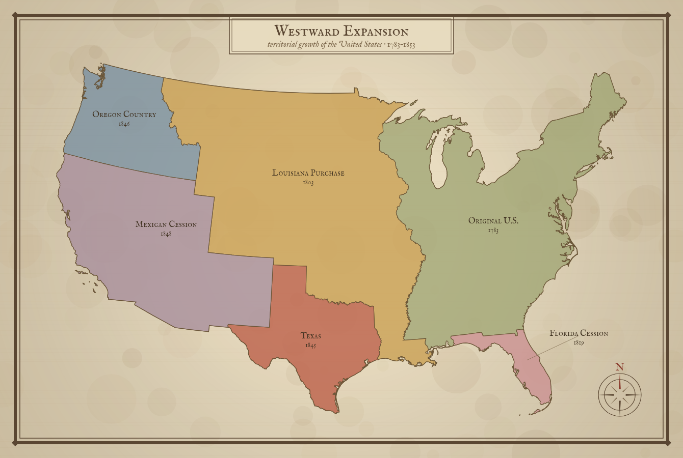 Westward Expansion