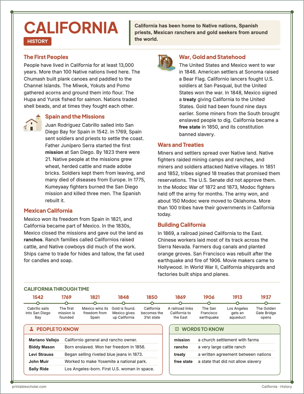 California history reading page for kids with a timeline, people to know and words to know