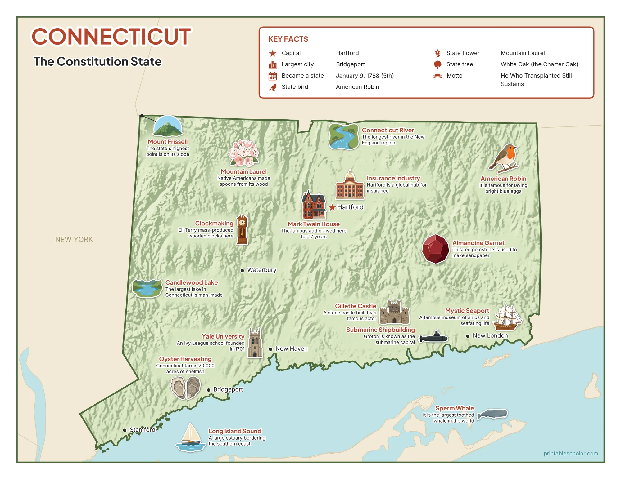 Illustrated map of Connecticut with landmarks, industries and state symbols