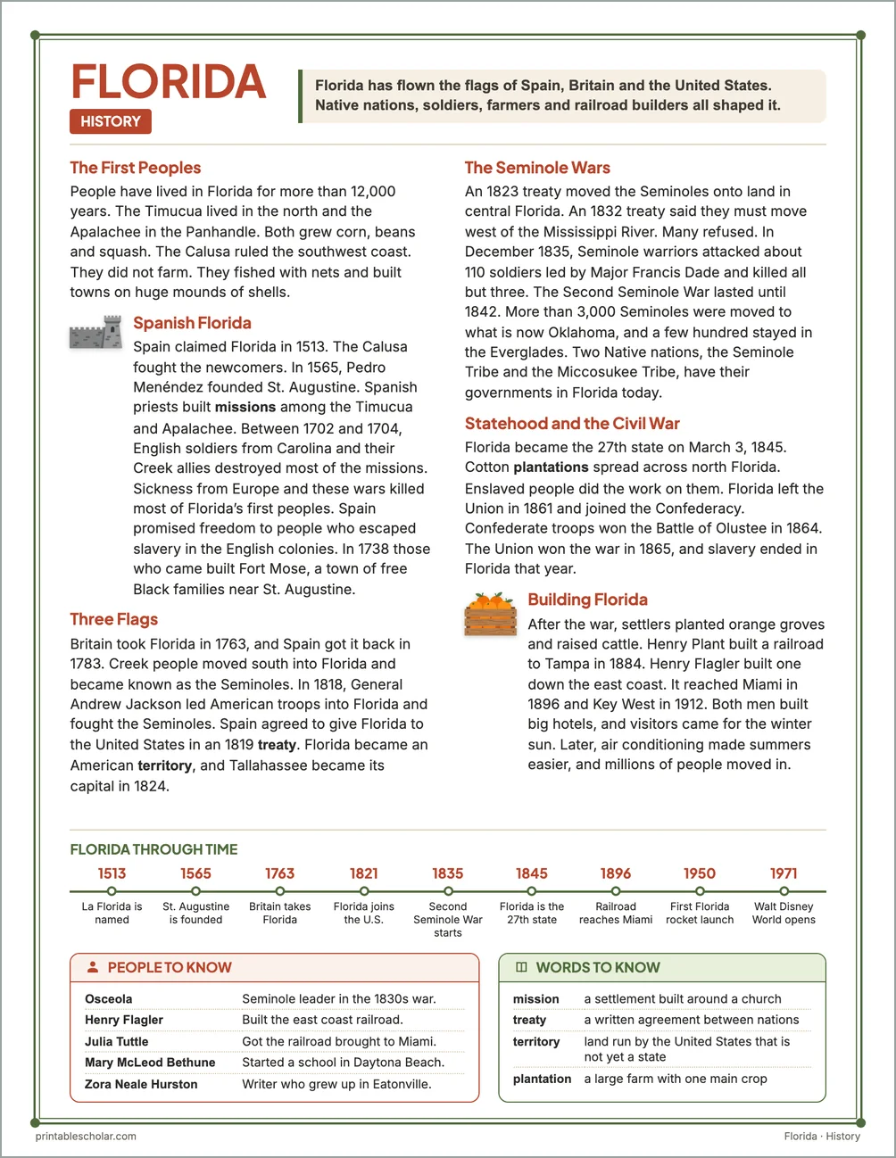 Florida history reading page for kids with a timeline, people to know and words to know