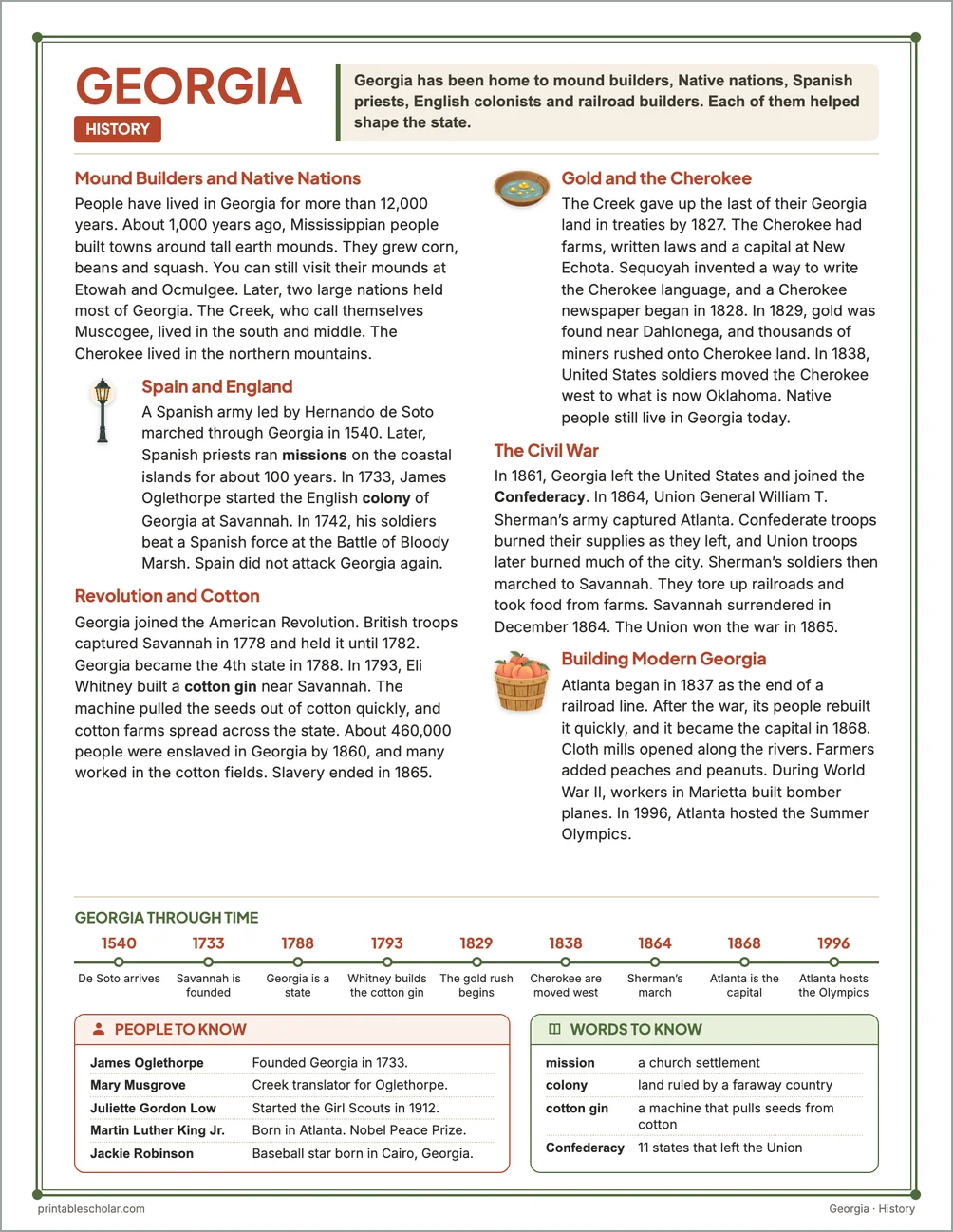 Georgia history reading page for kids with a timeline, people to know and words to know