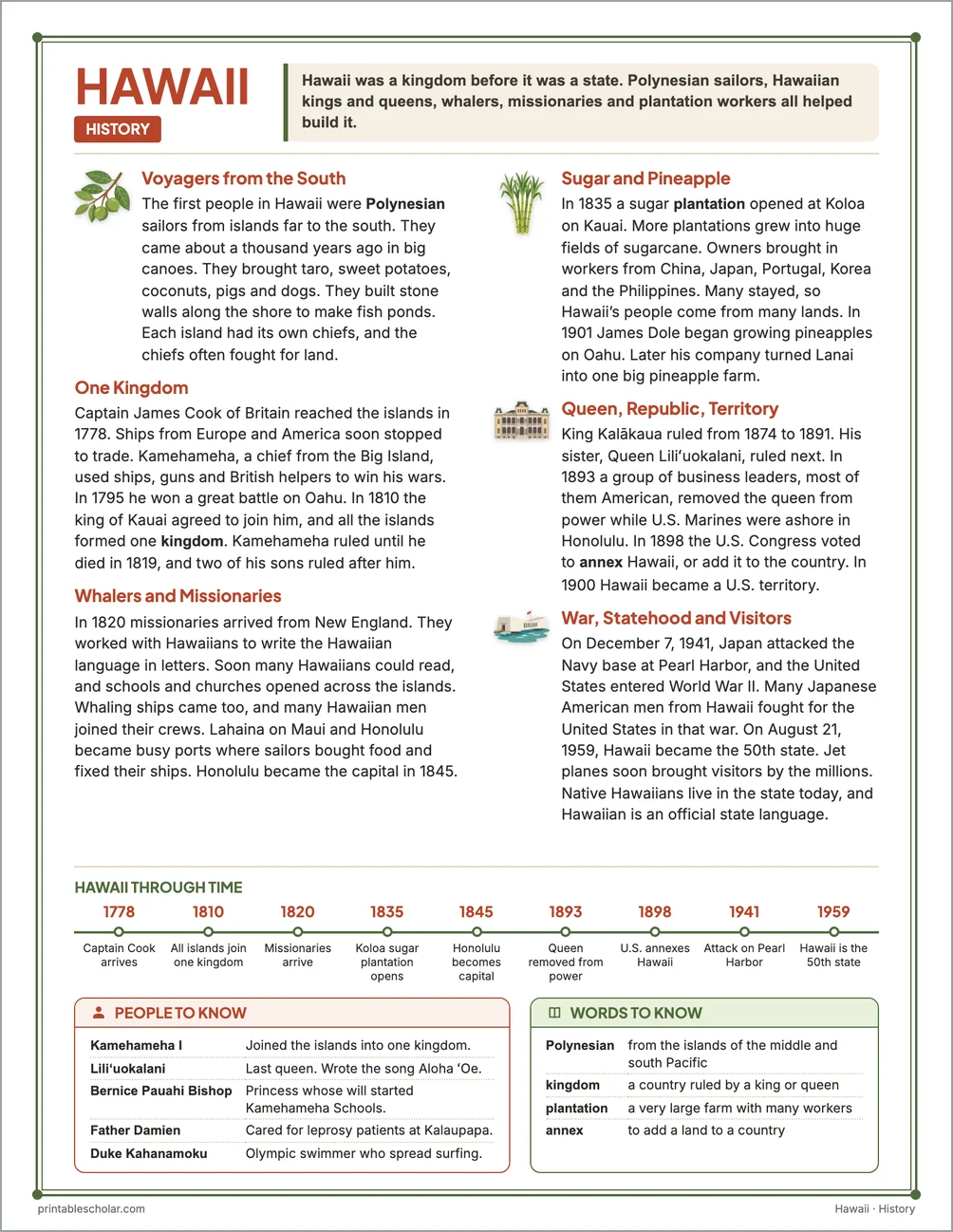 Hawaii history reading page for kids with a timeline, people to know and words to know