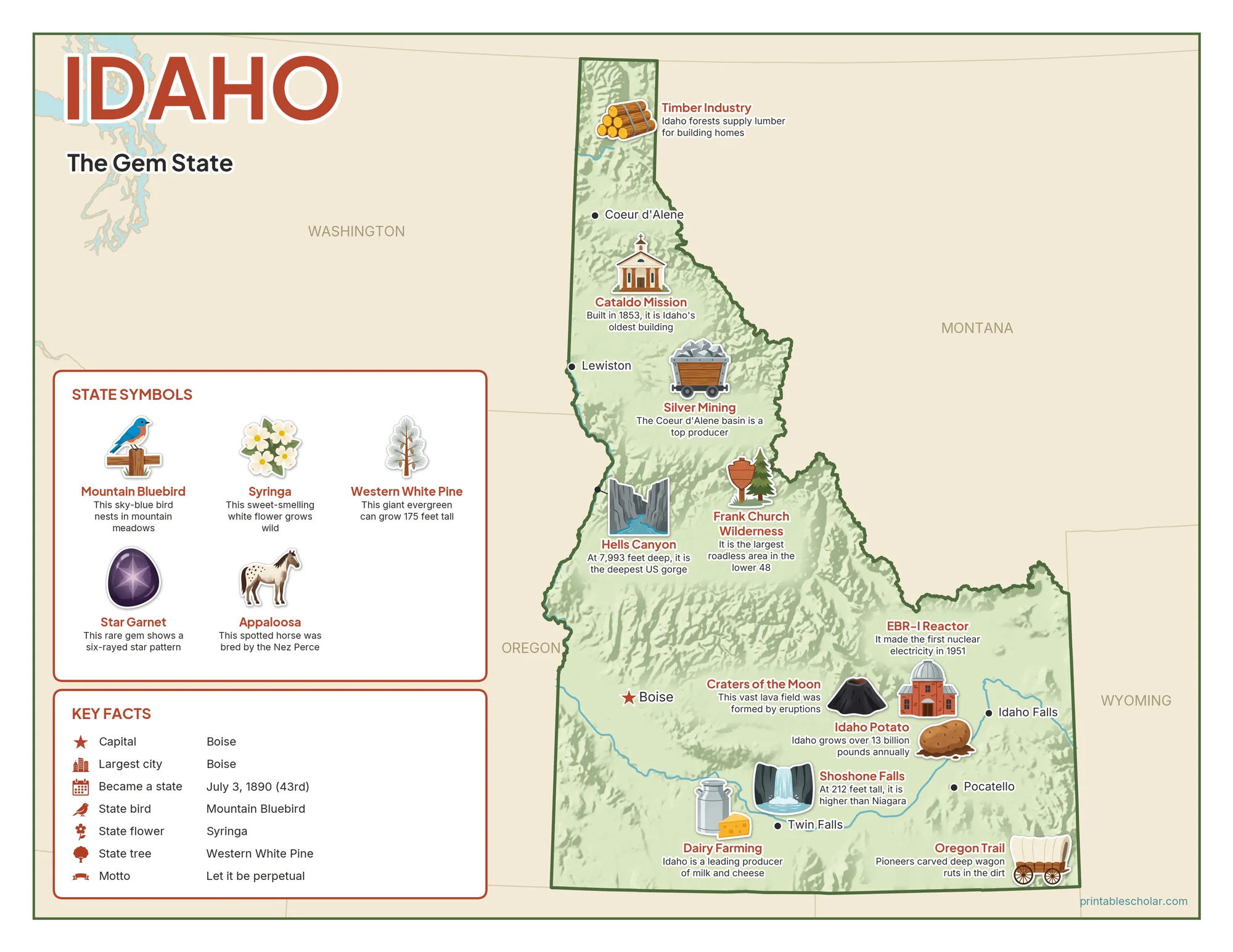 Illustrated map of Idaho with landmarks, industries and state symbols