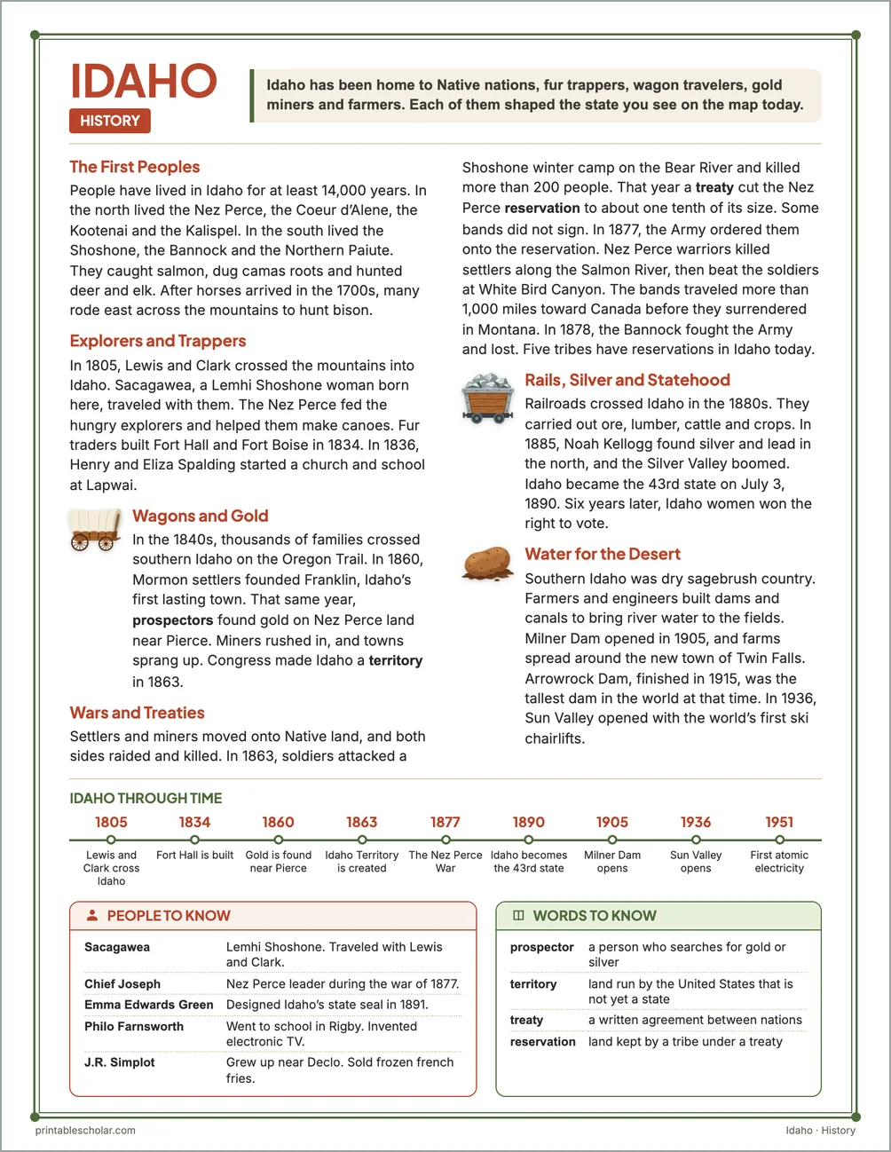 Idaho history reading page for kids with a timeline, people to know and words to know