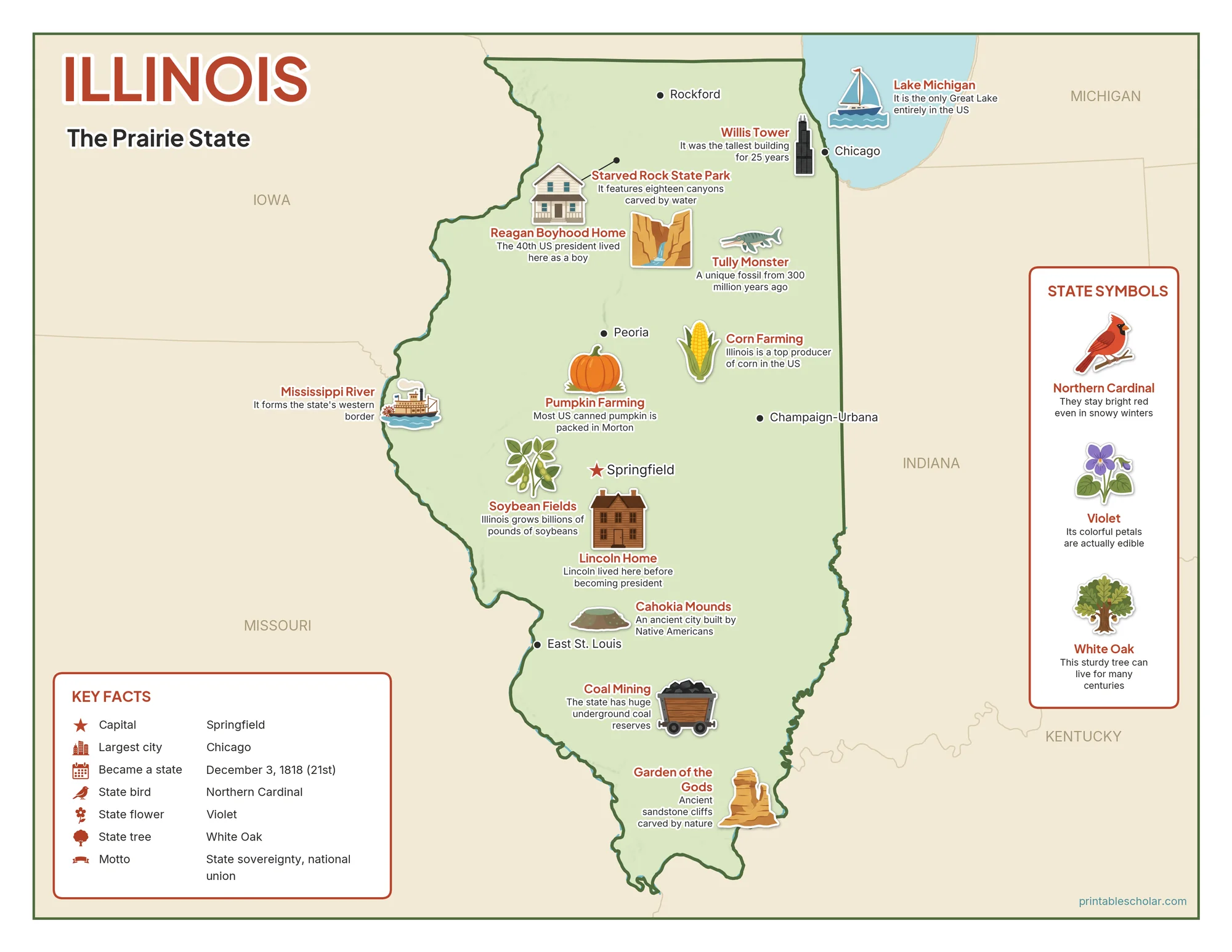 Illustrated map of Illinois with landmarks, industries and state symbols